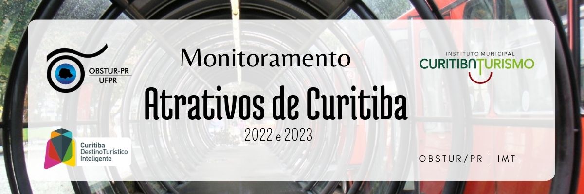 Relatório Condensado dos 10 Principais Atrativos de Curitiba